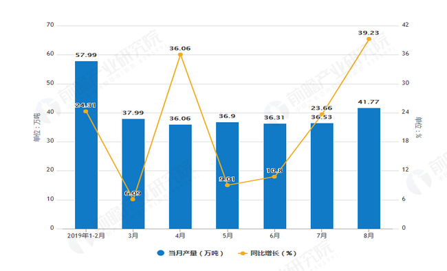 氮磷鉀化肥市場調(diào)查