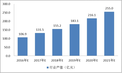 中國(guó)太陽能鋁合金邊框行業(yè)發(fā)展現(xiàn)狀及市場(chǎng)需求量研究分析