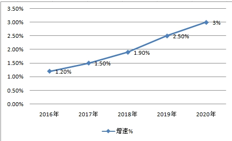 中國切割刀具行業(yè)現(xiàn)狀研究及產量與消費量前景市場預測分析