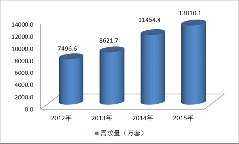 中國(guó)太陽能鋁合金邊框行業(yè)發(fā)展現(xiàn)狀及市場(chǎng)需求量研究分析