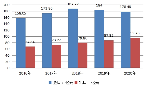 中國藥用玻璃瓶行業(yè)市場(chǎng)規(guī)模預(yù)測(cè)調(diào)研分析