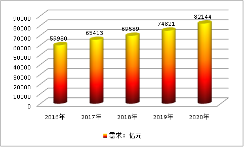 2019中國(guó)醫(yī)院行業(yè)發(fā)展現(xiàn)狀研究及市場(chǎng)供給與需求調(diào)研分析