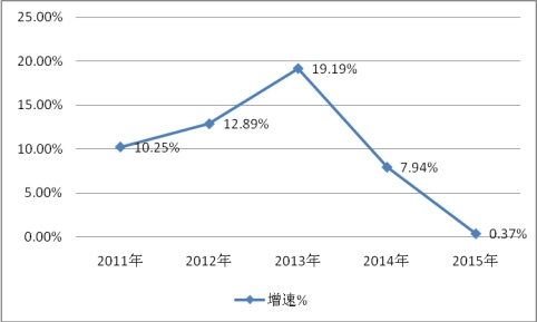 2019年中國移動(dòng)機(jī)器人行業(yè)現(xiàn)狀市場發(fā)展分析