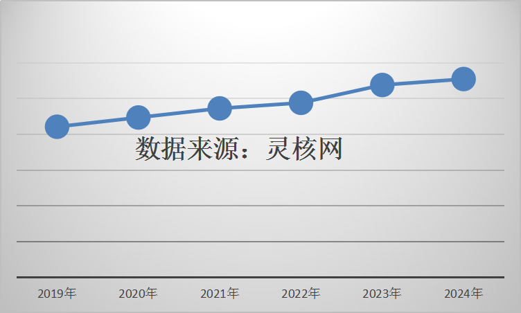 中國電網(wǎng)領(lǐng)域無功補(bǔ)償產(chǎn)業(yè)調(diào)研 動(dòng)態(tài)無功補(bǔ)償裝置市場分析2019