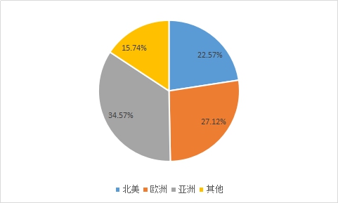 全球裝配式建筑鋼結構行業(yè)市場規(guī)模分析預測報告