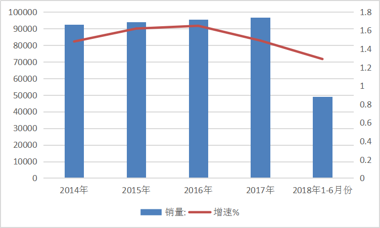 2019年中國厄貝沙坦行業(yè)發(fā)展現(xiàn)狀市場供給與需求量調(diào)研分析