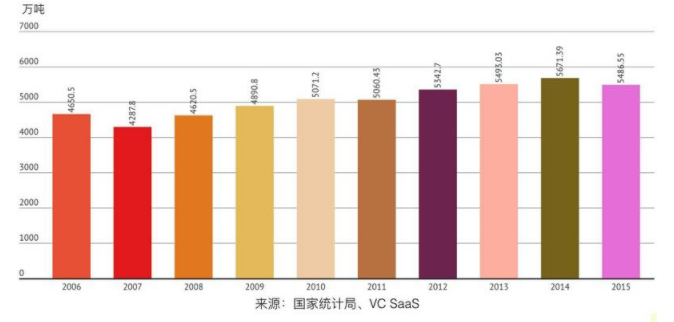 2017年生豬行業(yè)報告 生豬養(yǎng)殖行業(yè)報告