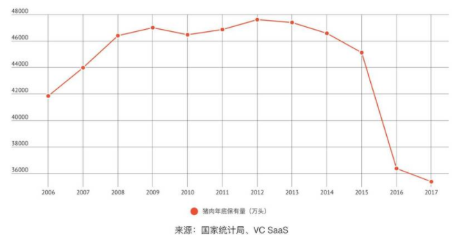 2017年生豬行業(yè)報告 生豬養(yǎng)殖行業(yè)報告