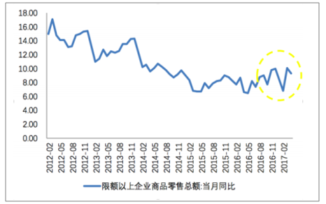 2017年中國(guó)零售業(yè)市場(chǎng)現(xiàn)狀發(fā)展呈現(xiàn)趨勢(shì)特點(diǎn)分析