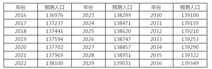 中國(guó)老齡化人口現(xiàn)狀分析 老齡化帶來的社會(huì)問題