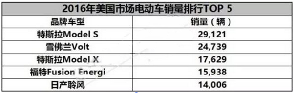 淺談國(guó)內(nèi)外市場(chǎng)增程式電動(dòng)汽車的發(fā)展現(xiàn)狀