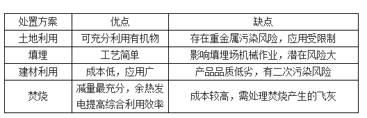 四種污泥處臵方法的優(yōu)缺點(diǎn)-華夏經(jīng)緯市場(chǎng)調(diào)查公司