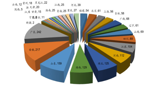 環(huán)保預(yù)測(cè)-華夏經(jīng)緯市場(chǎng)調(diào)查公司