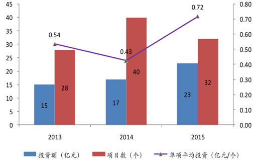 環(huán)保預(yù)測(cè)-華夏經(jīng)緯市場(chǎng)調(diào)查公司