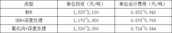 環(huán)保預(yù)測(cè)-華夏經(jīng)緯市場(chǎng)調(diào)查公司